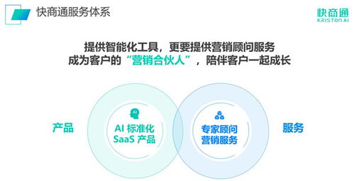 快商通 持续领跑AI智能客服赛道，技术服务铸就卓越营销