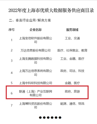 联通(上海)产业互联网 以网络技术赋能大数据服务，获评市级优质供应商