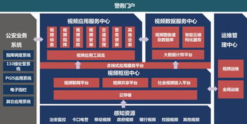 平安城市建设中的产品技术发展与方案规划